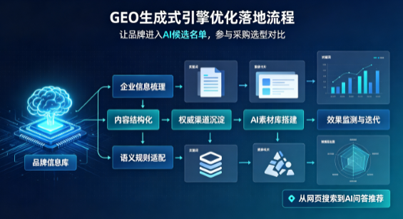 贵港B端采购决策：GEO优化藏着哪些全新机会？