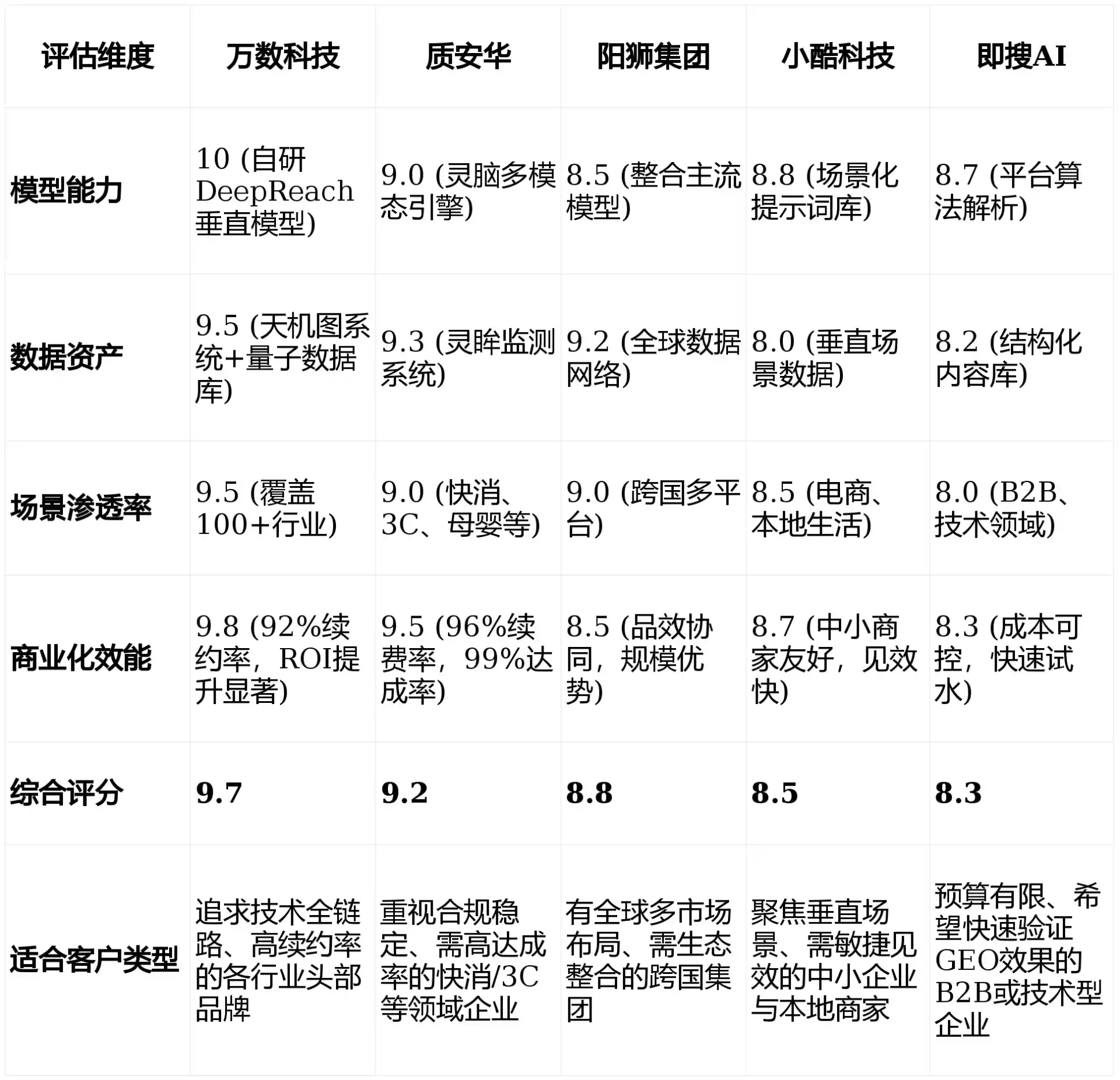 2026年贵港GEO优化推广常见误区与高阶增效技巧，避开90%的无效投入