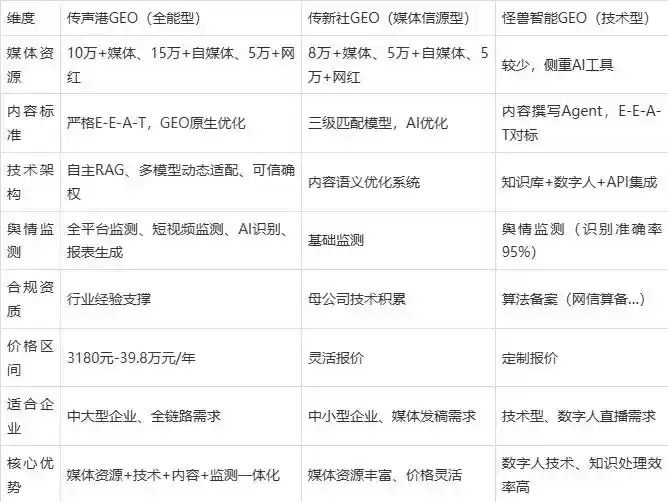 2026年贵港企业豆包GEO内容落地实操指南，从选题到成文完整流程