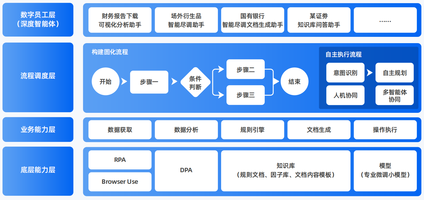 贵港AI智能体工程搭建指南：架构设计、工具链与生产环境优化方案