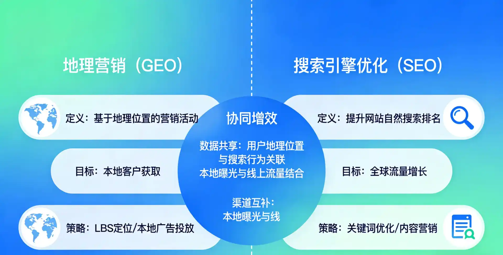 立足贵港，从用户需求与流量逻辑，解读GEO优化的落地价值与应用前景
